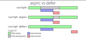 async-vs-defer