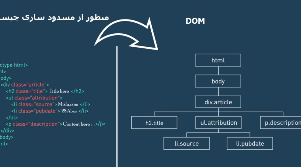 dom-example