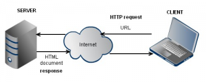 http-request