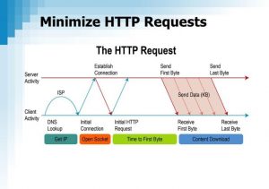 speed-up-your-site-request-process