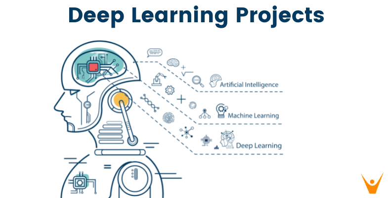 آموزش deep learning + کاربردها و مدل های یادگیری عمیق - سئوراز